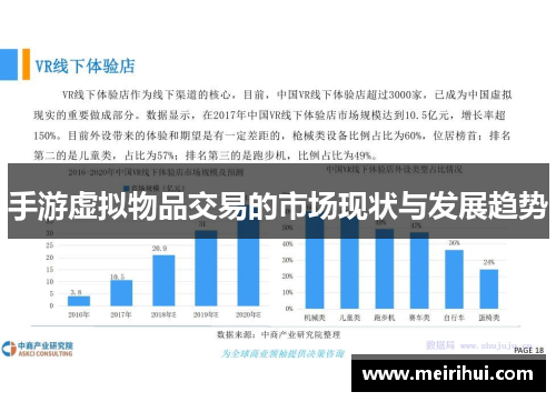 手游虚拟物品交易的市场现状与发展趋势